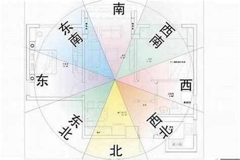 大门向东好吗|风水说：大门朝向哪个方位风水最好？